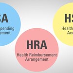 Diagram showing FSA, HSA, and HRA account types, including Flexible Spending Arrangement, Health Savings Account, and Health Reimbursement Arrangement.
