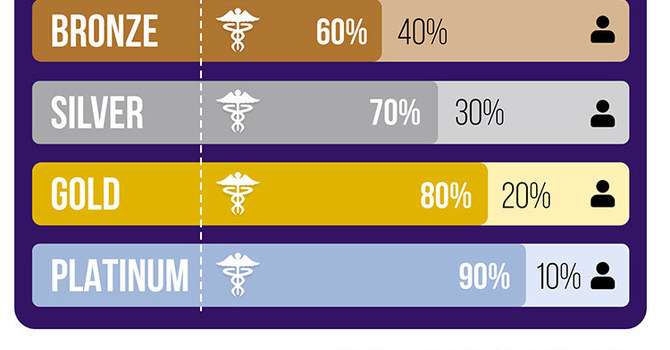 Rising Healthcare Costs in Huntsville: Why Preventive Care Matters More Than Ever image